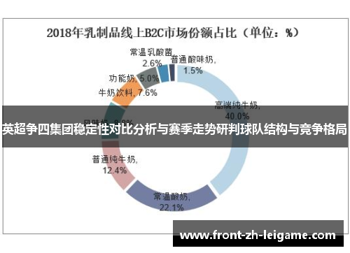 英超争四集团稳定性对比分析与赛季走势研判球队结构与竞争格局 英超争四集团稳定性对比分析与赛季走势研判球队结构与竞争格局