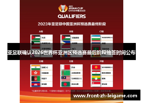 亚足联确认2026世界杯亚洲区预选赛最后阶段抽签时间公布