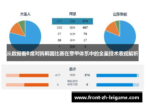 从数据看B席对阵韩国比赛在意甲体系中的全面技术表现解析 从数据看B席对阵韩国比赛在意甲体系中的全面技术表现解析