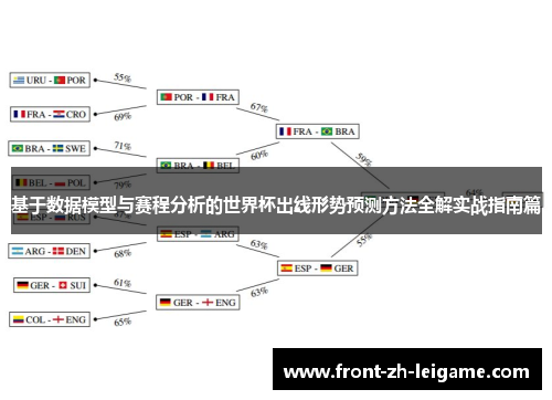 基于数据模型与赛程分析的世界杯出线形势预测方法全解实战指南篇