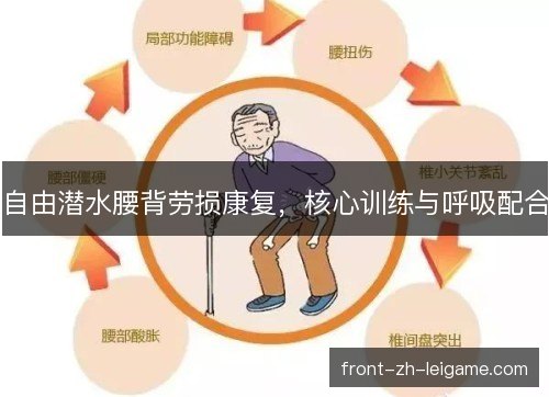 自由潜水腰背劳损康复，核心训练与呼吸配合